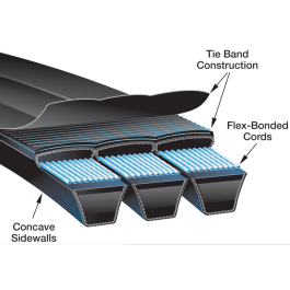 Gates 6/C285 Hi-Power II PowerBand V-Belts