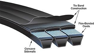 Courroies Gates 6/C285 Hi-Power II PowerBand