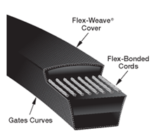C245 Gates Delta Classic V-Belt