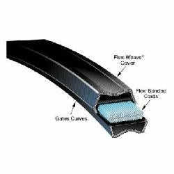 Courroies Gates BB81 Hi-Power II Dubl-V