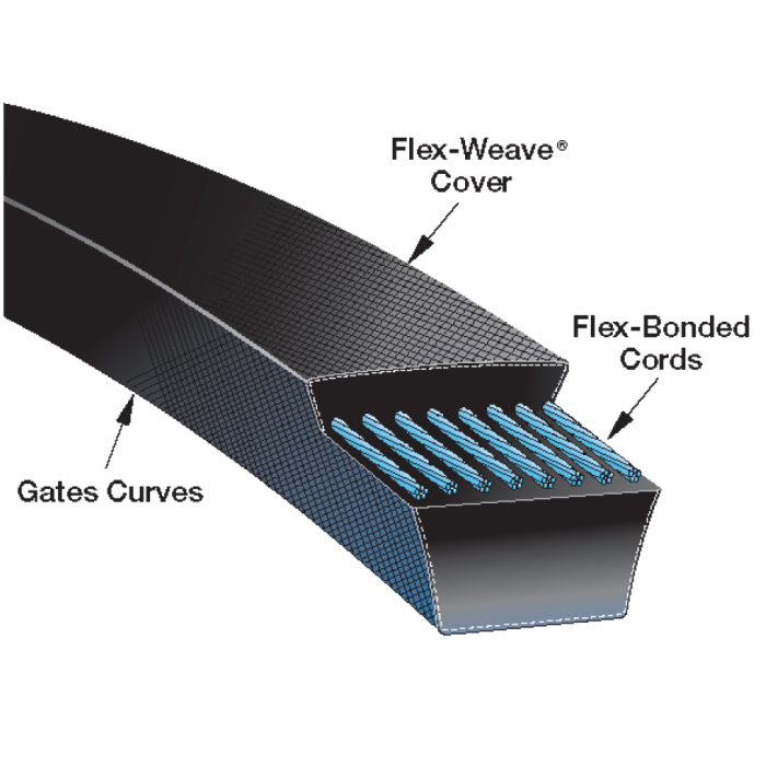 Automotive XL V-Belts